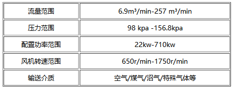 雙級羅茨風(fēng)機(jī)參數(shù)
